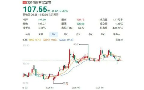 聊城老板秦华卖猫狗粮，暴赚 230 亿身家
