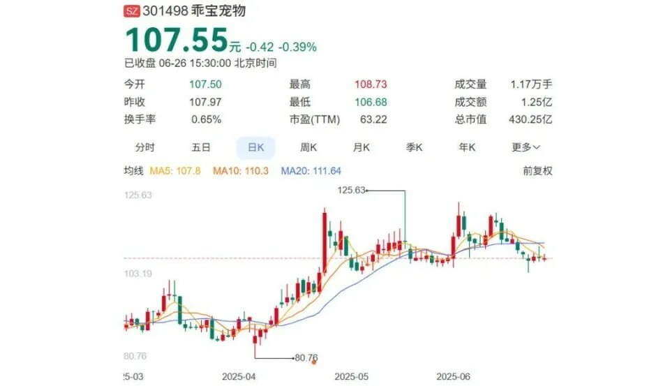 聊城老板秦华卖猫狗粮,暴赚 230 亿身家