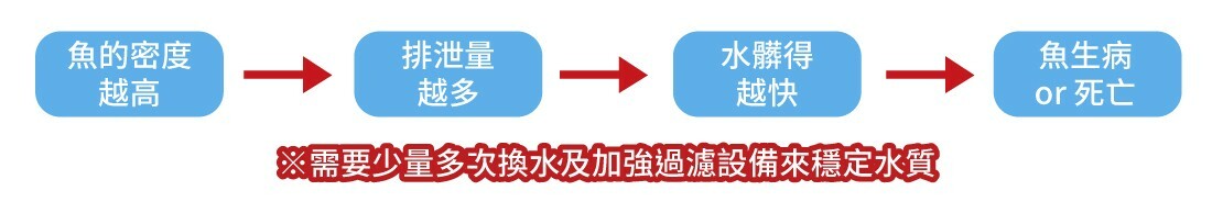 照料方法