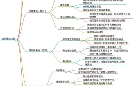 鸟笼深度清洁方法 | 拒绝细菌培养皿，3 步预防鹦鹉疾病
